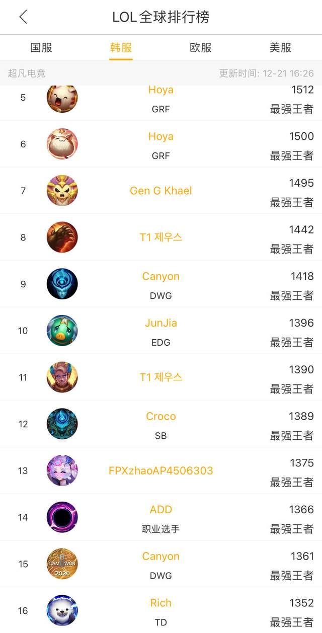 比赛中表现 比赛中表现